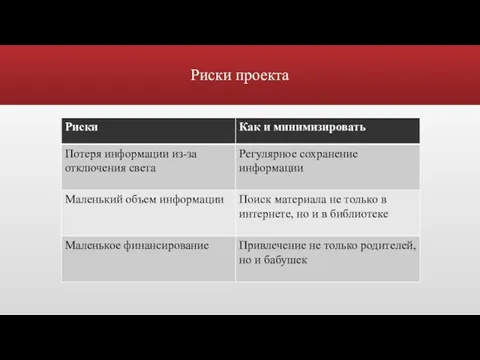 Риски проекта