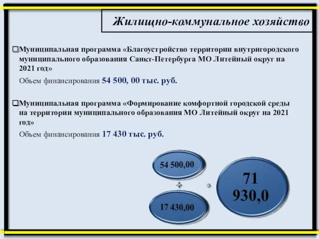 Жилищно-коммунальное хозяйство Муниципальная программа «Благоустройство территории внутригородского муниципального образования Санкт-Петербурга