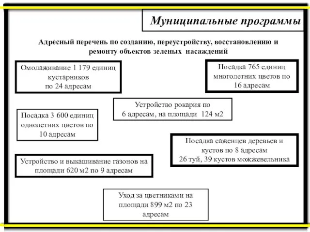 Муниципальные программы Адресный перечень по созданию, переустройству, восстановлению и ремонту