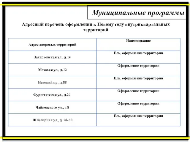 Муниципальные программы Адресный перечень оформления к Новому году внутриквартальных территорий