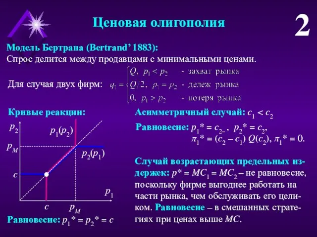 Ценовая олигополия 2 Модель Бертрана (Bertrand’ 1883): Спрос делится между