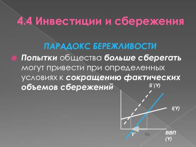 4.4 Инвестиции и сбережения ПАРАДОКС БЕРЕЖЛИВОСТИ Попытки общества больше сберегать