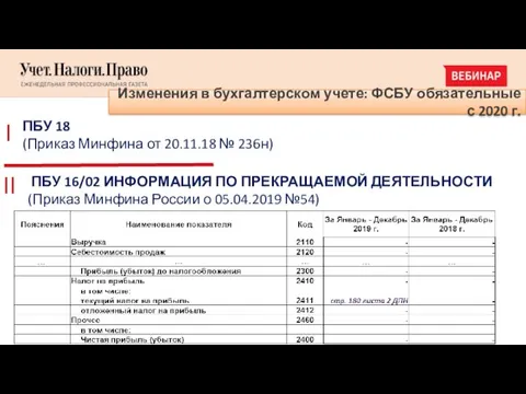 Изменения в бухгалтерском учете: ФСБУ обязательные с 2020 г. ПБУ