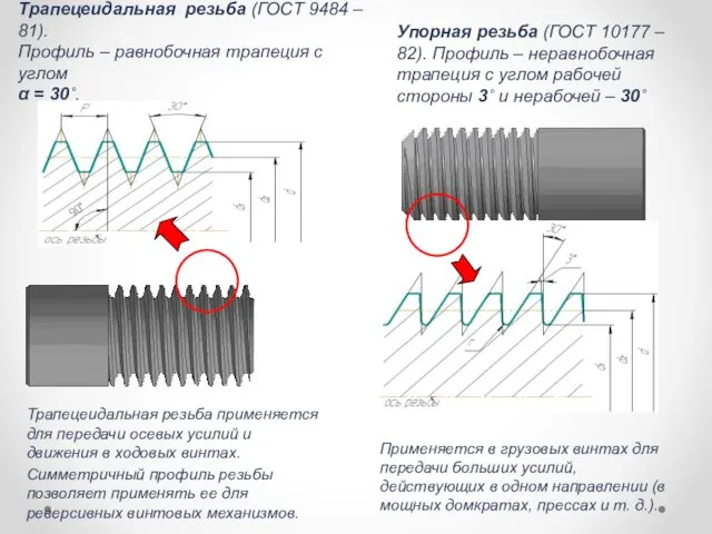 Трапецеидальная резьба (ГОСТ 9484 – 81). Профиль – равнобочная трапеция