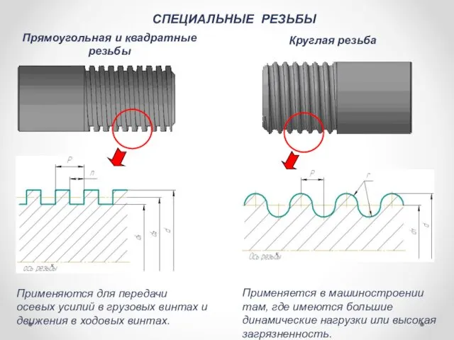 Прямоугольная и квадратные резьбы Применяются для передачи осевых усилий в