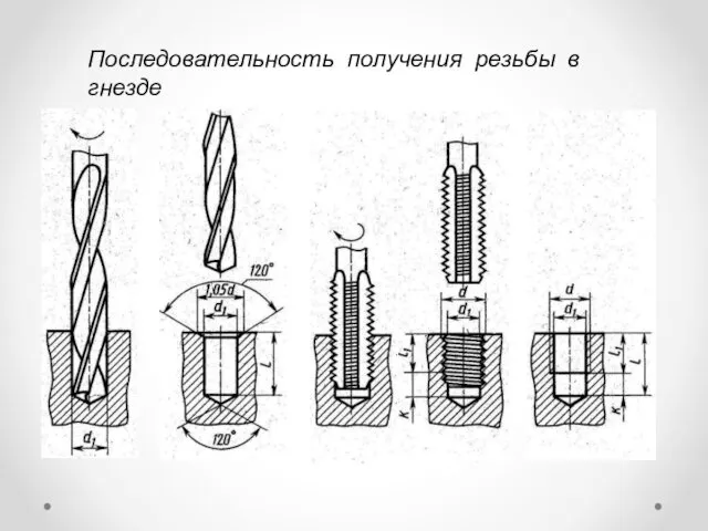 Последовательность получения резьбы в гнезде