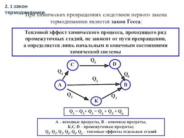 При химических превращениях следствием первого закона термодинамики является закон Гесса: