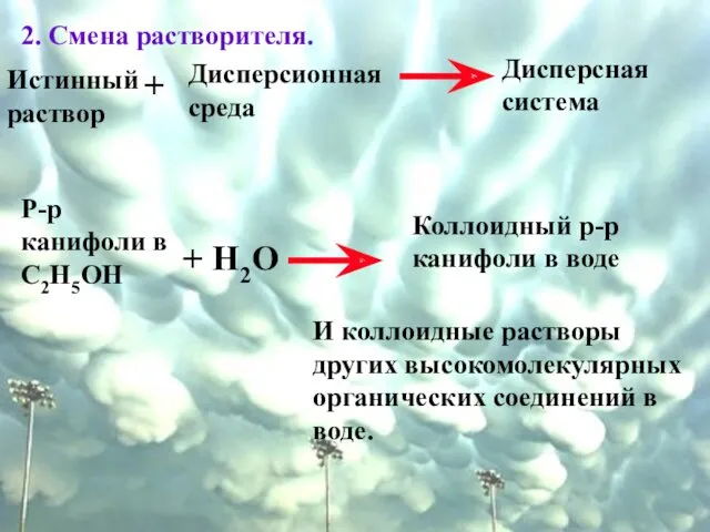 2. Смена растворителя. Истинный раствор + Дисперсионная среда Дисперсная система