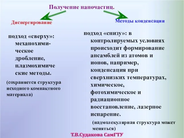 Получение наночастиц. Диспергирование Методы конденсации подход «сверху»: механохими-ческое дробление, плазмохимические