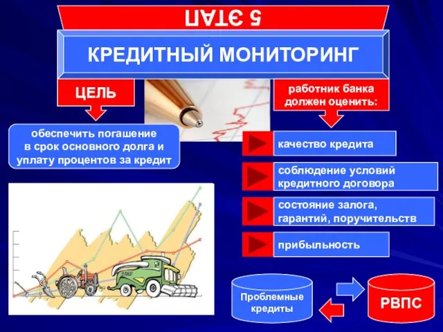 5 ЭТАП КРЕДИТНЫЙ МОНИТОРИНГ работник банка должен оценить: обеспечить погашение