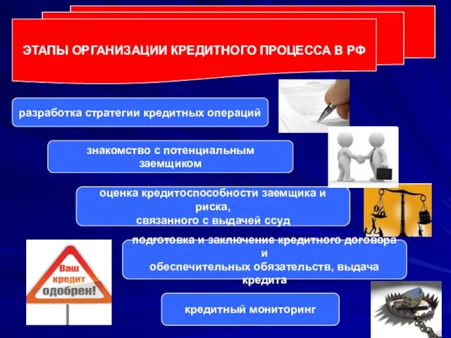 ЭТАПЫ ОРГАНИЗАЦИИ КРЕДИТНОГО ПРОЦЕССА В РФ разработка стратегии кредитных операций