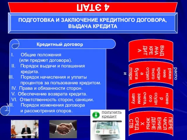 4 ЭТАП ПОДГОТОВКА И ЗАКЛЮЧЕНИЕ КРЕДИТНОГО ДОГОВОРА, ВЫДАЧА КРЕДИТА Общие