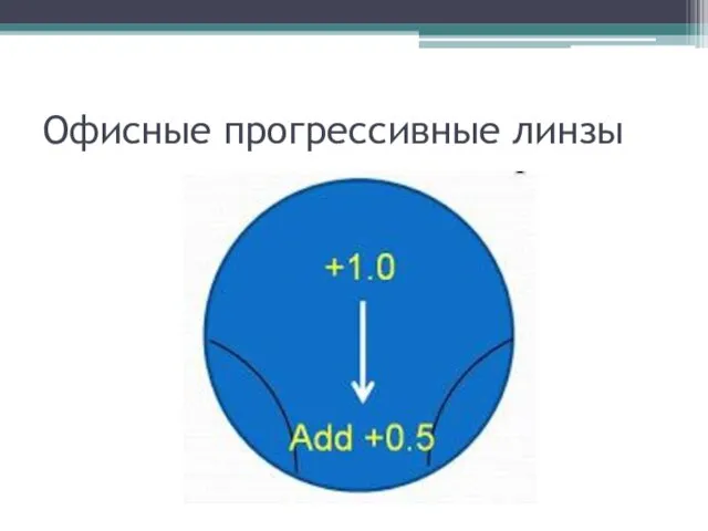 Офисные прогрессивные линзы