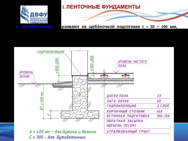 I. ЛЕНТОЧНЫЕ ФУНДАМЕНТЫ 2. Бутобетонные. Устраивают на щебёночной подготовке t