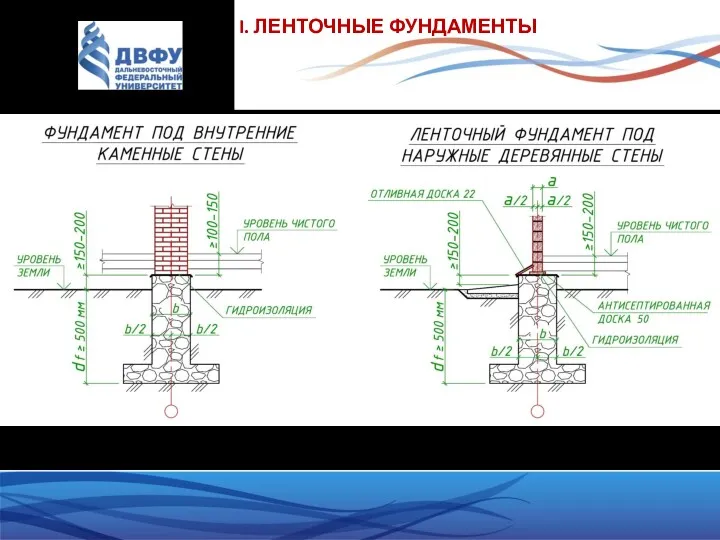 I. ЛЕНТОЧНЫЕ ФУНДАМЕНТЫ