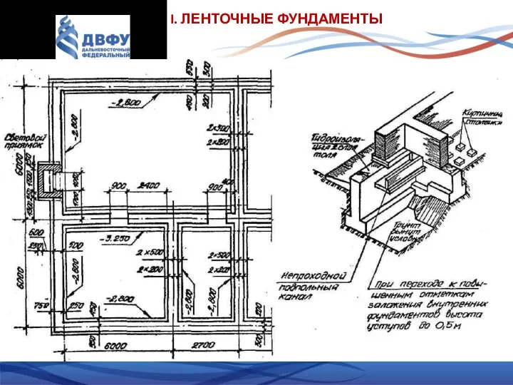 I. ЛЕНТОЧНЫЕ ФУНДАМЕНТЫ