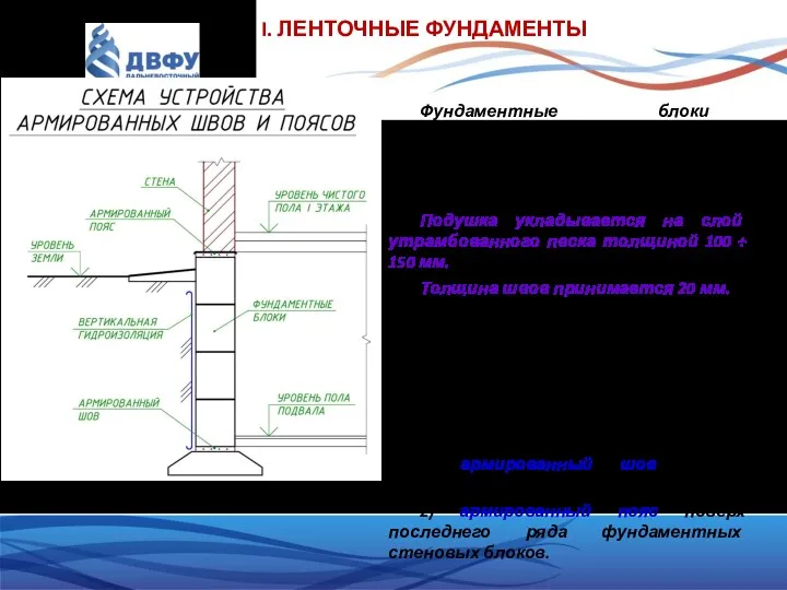I. ЛЕНТОЧНЫЕ ФУНДАМЕНТЫ Фундаментные блоки укладываются на фундаментные подушки в