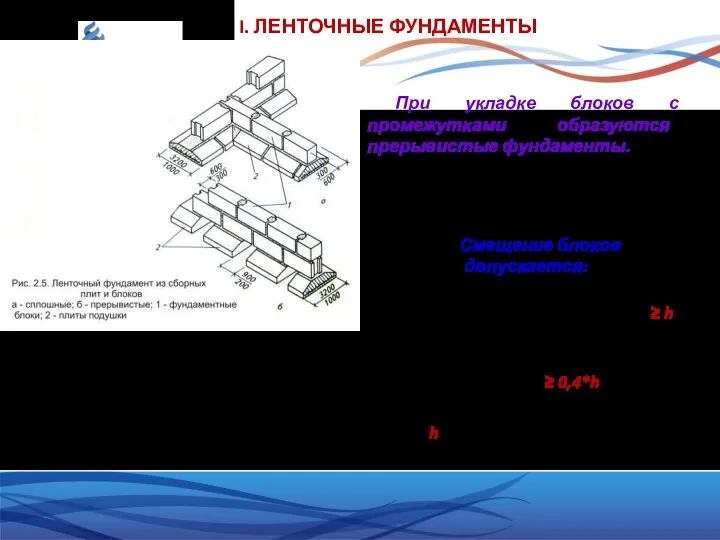 I. ЛЕНТОЧНЫЕ ФУНДАМЕНТЫ При укладке блоков с промежутками образуются прерывистые