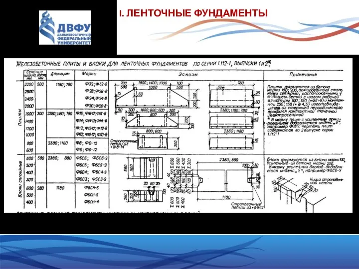 I. ЛЕНТОЧНЫЕ ФУНДАМЕНТЫ