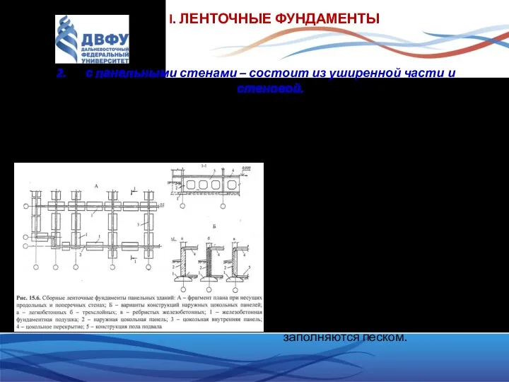 I. ЛЕНТОЧНЫЕ ФУНДАМЕНТЫ с панельными стенами – состоит из уширенной