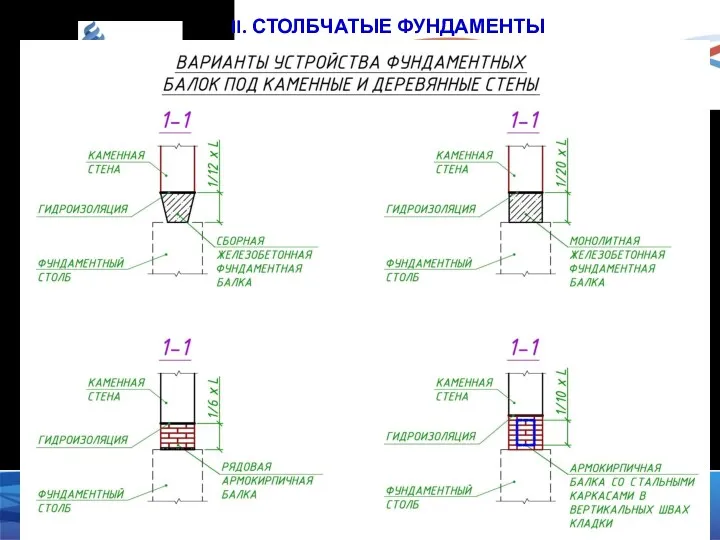 II. СТОЛБЧАТЫЕ ФУНДАМЕНТЫ