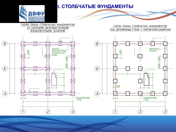 II. СТОЛБЧАТЫЕ ФУНДАМЕНТЫ