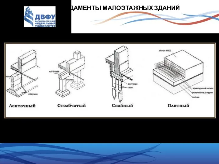 ФУНДАМЕНТЫ МАЛОЭТАЖНЫХ ЗДАНИЙ