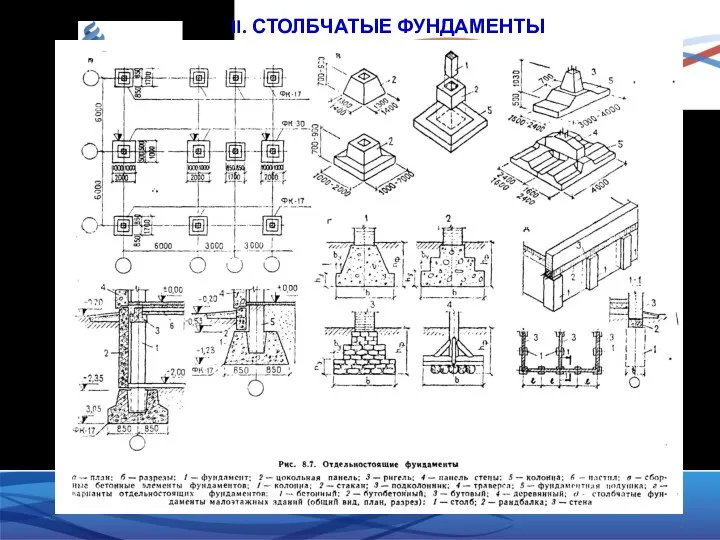 II. СТОЛБЧАТЫЕ ФУНДАМЕНТЫ