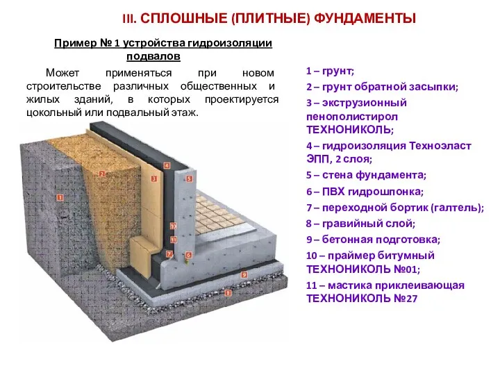 III. СПЛОШНЫЕ (ПЛИТНЫЕ) ФУНДАМЕНТЫ 1 – грунт; 2 – грунт