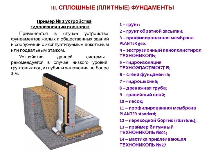 III. СПЛОШНЫЕ (ПЛИТНЫЕ) ФУНДАМЕНТЫ 1 – грунт; 2 – грунт