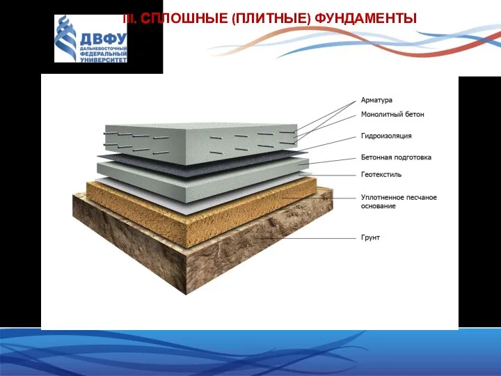 III. СПЛОШНЫЕ (ПЛИТНЫЕ) ФУНДАМЕНТЫ