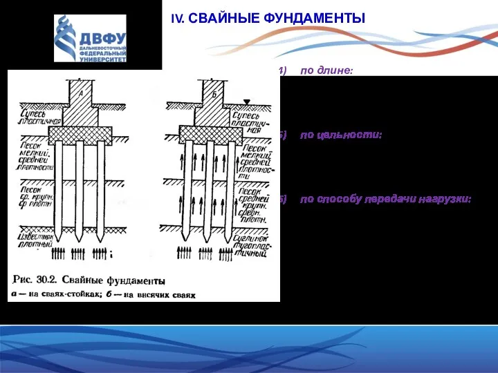 IV. СВАЙНЫЕ ФУНДАМЕНТЫ по длине: короткие (длиной до 7 м);