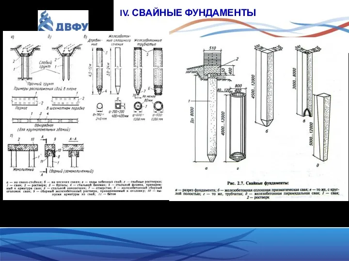 IV. СВАЙНЫЕ ФУНДАМЕНТЫ