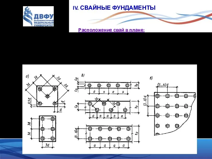 IV. СВАЙНЫЕ ФУНДАМЕНТЫ Расположение свай в плане: а) кустовое –