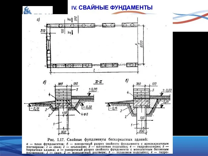 IV. СВАЙНЫЕ ФУНДАМЕНТЫ