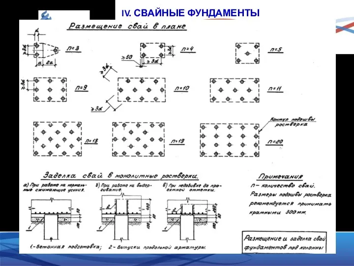 IV. СВАЙНЫЕ ФУНДАМЕНТЫ