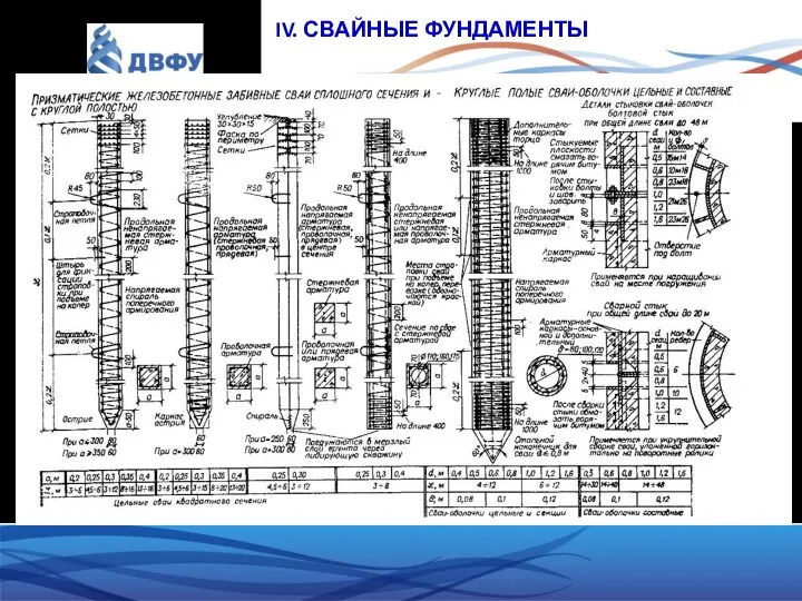 IV. СВАЙНЫЕ ФУНДАМЕНТЫ