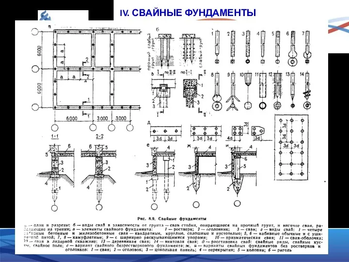 IV. СВАЙНЫЕ ФУНДАМЕНТЫ