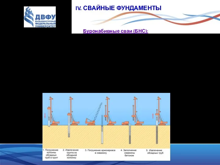 IV. СВАЙНЫЕ ФУНДАМЕНТЫ Буронабивные сваи (БНС): При устройстве БНС бурится