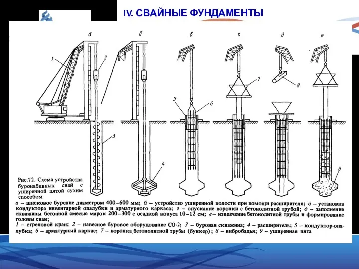 IV. СВАЙНЫЕ ФУНДАМЕНТЫ