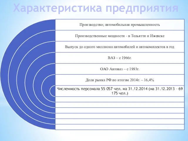 Характеристика предприятия