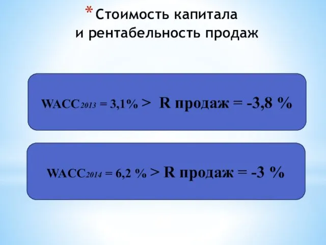 Стоимость капитала и рентабельность продаж WACC2013 = 3,1% > R
