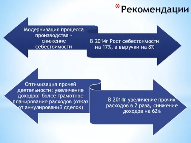 Рекомендации