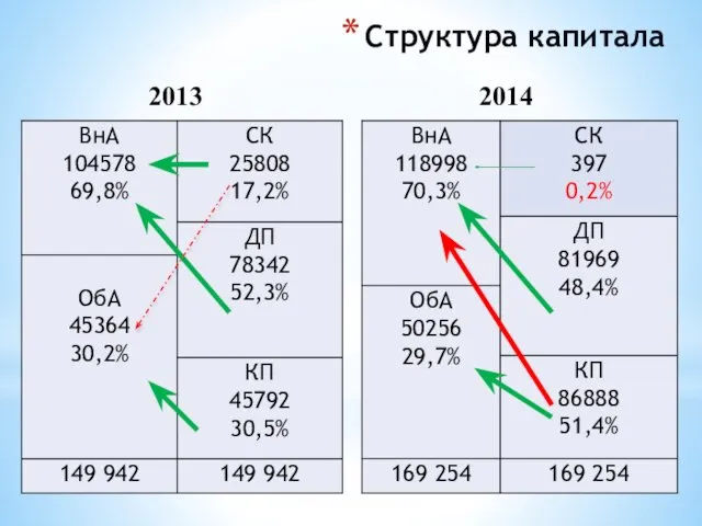 Структура капитала 2013 2014