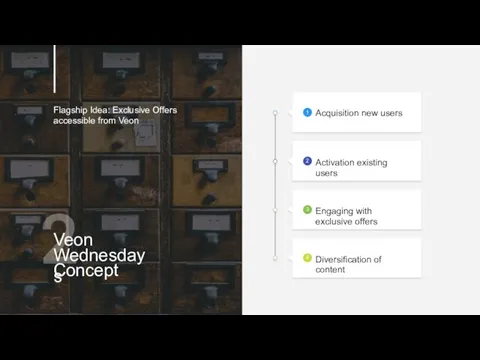 Veon Wednesdays Concept Acquisition new users 1 Activation existing users