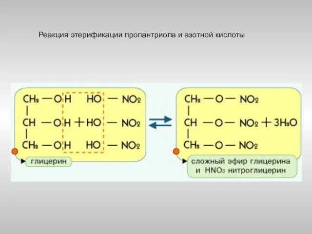 Реакция этерификации пропантриола и азотной кислоты