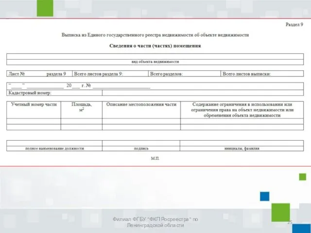 Филиал ФГБУ "ФКП Росреестра" по Ленинградской области