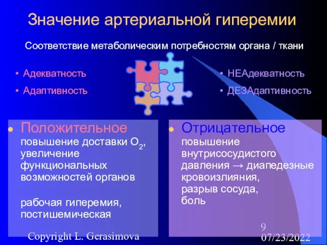 07/23/2022 Copyright L. Gerasimova Значение артериальной гиперемии Положительное повышение доставки О2, увеличение функциональных