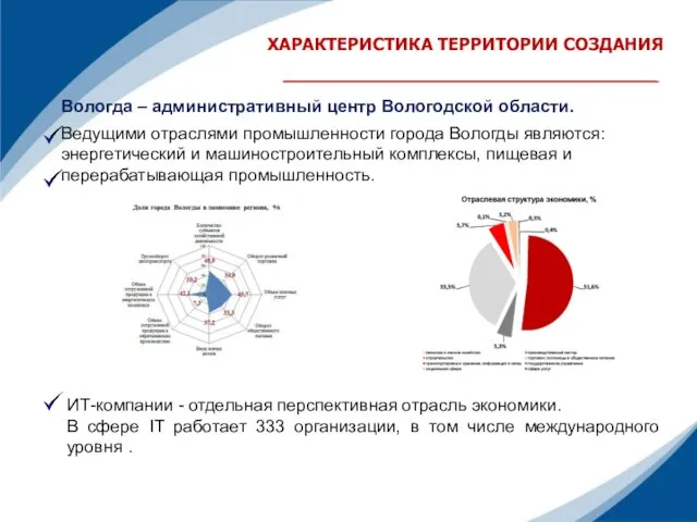 ХАРАКТЕРИСТИКА ТЕРРИТОРИИ СОЗДАНИЯ Вологда – административный центр Вологодской области. Ведущими