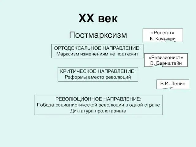 ХХ век Постмарксизм ОРТОДОКСАЛЬНОЕ НАПРАВЛЕНИЕ: Марксизм изменениям не подлежит КРИТИЧЕСКОЕ НАПРАВЛЕНИЕ: Реформы вместо